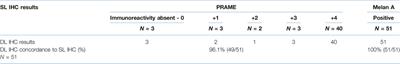 Double Immunohistochemical Labelling of PRAME and Melan A in Slow Mohs Biopsy Margin Assessment of Lentigo Maligna and Lentigo Maligna Melanoma